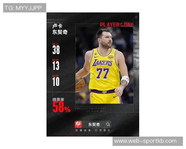 东契奇荣膺12月19日NBA最佳球员展现超凡实力引发热议